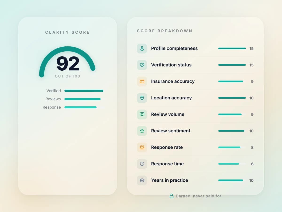 Clarity Score infographic showing a gauge reading 92 with nine scoring components